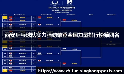 西安乒乓球队实力强劲荣登全国力量排行榜第四名